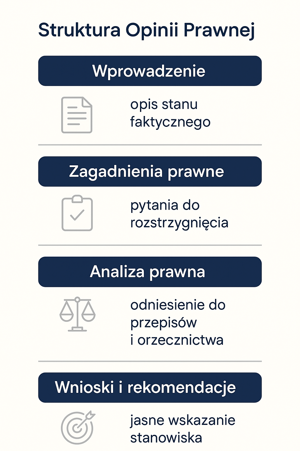 Jak napisać opinię prawną?