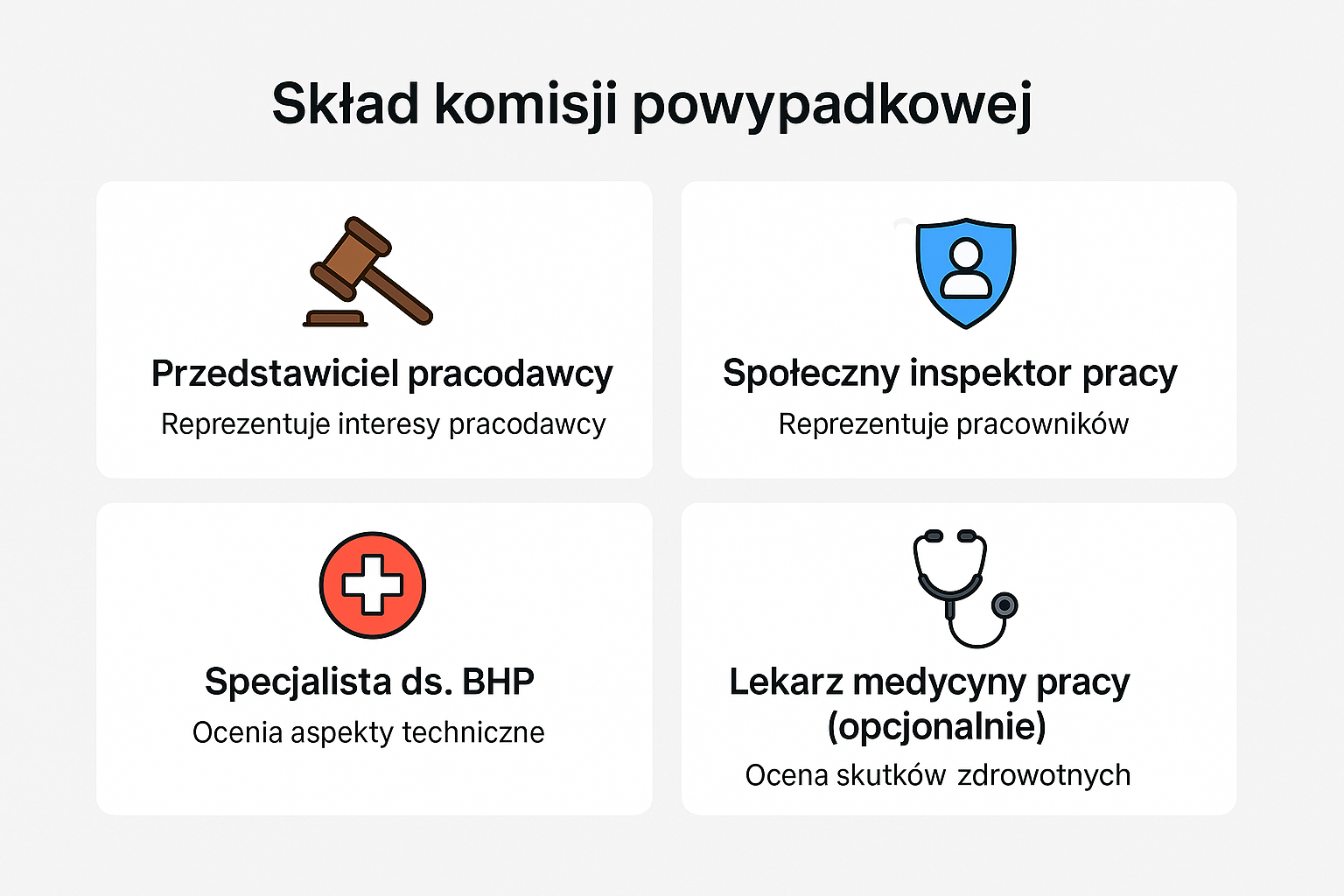 Komisja powypadkowa skład