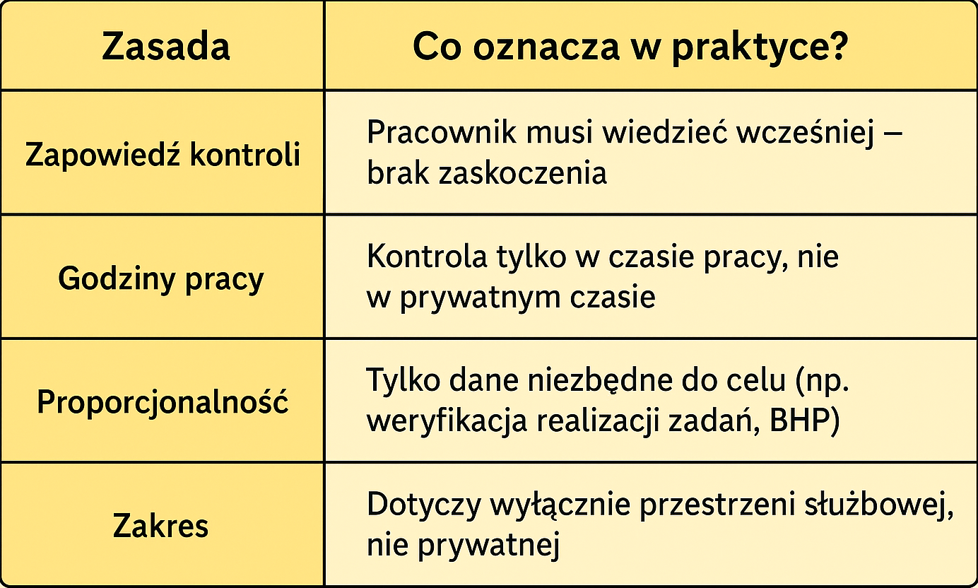 Kontrola czasu pracy zdalnej
