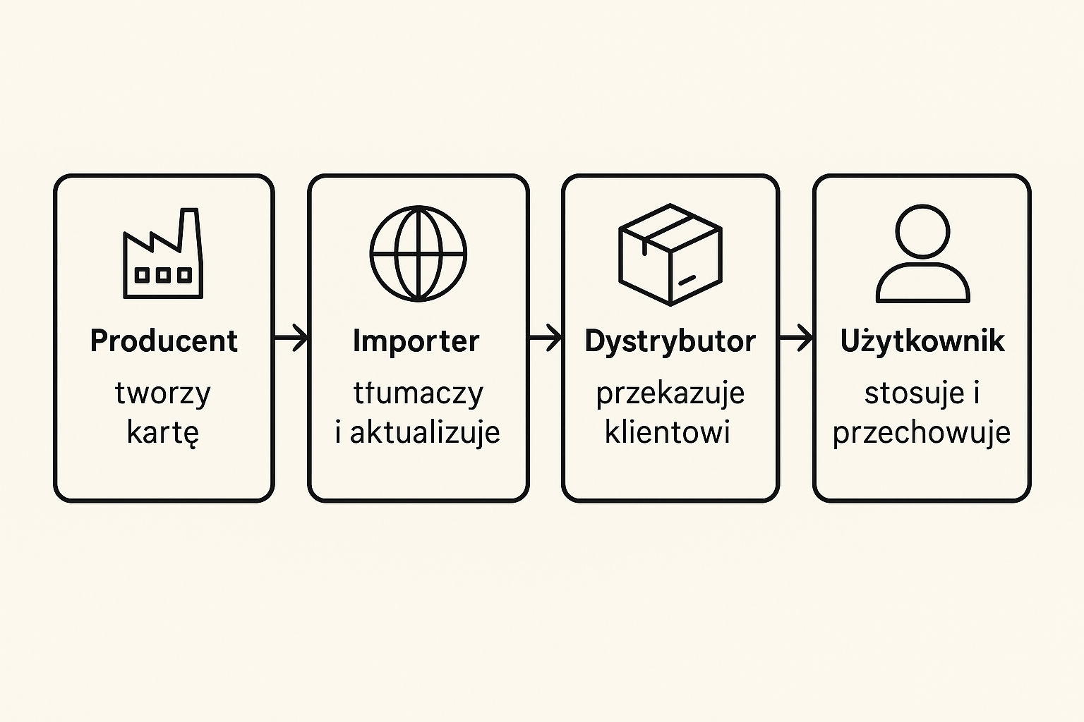 Jak sprawdzić kartę charakterystyki