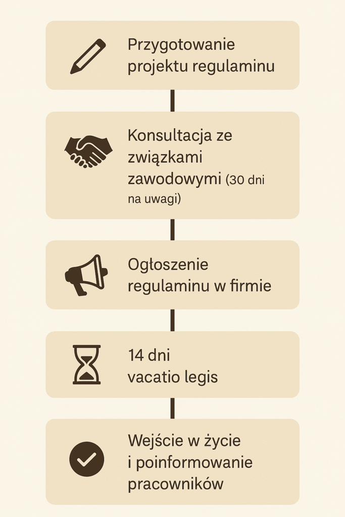 Regulamin firmy a obowiązki pracodawcy