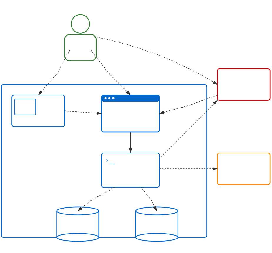 C4 Diagram